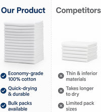 Wash Cloths 12”x12” – Economy Grade 100% Cotton, Soft, Durable & Quick-Drying Towels for Gyms, Hotels & Cleaning (60)